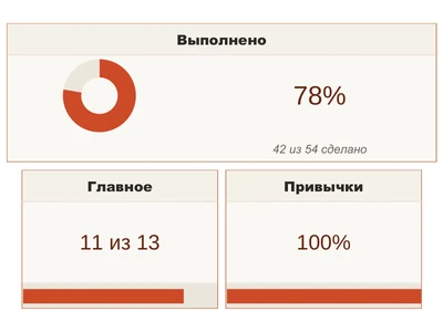 Tempo Неделя — персиковый