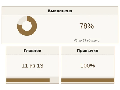Tempo Неделя — песочный